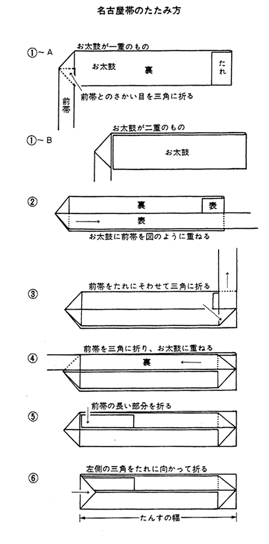 志お屋 帯のたたみ方